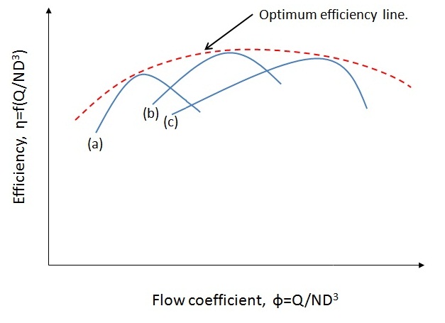 The Unseen Facets of Efficiency: Delving into Neglected Emotional Influences