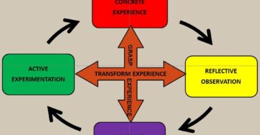 Experiential Learning Through Virtual Reality: A New Frontier
